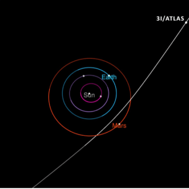 3 I /ATLAS